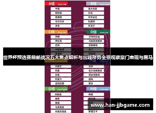 世界杯预选赛最新战况五大焦点解析与出线形势全景观察豪门表现与黑马 世界杯预选赛最新战况五大焦点解析与出线形势全景观察豪门表现与黑马