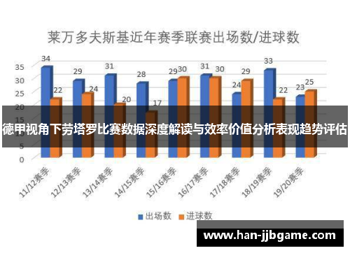 德甲视角下劳塔罗比赛数据深度解读与效率价值分析表现趋势评估 德甲视角下劳塔罗比赛数据深度解读与效率价值分析表现趋势评估