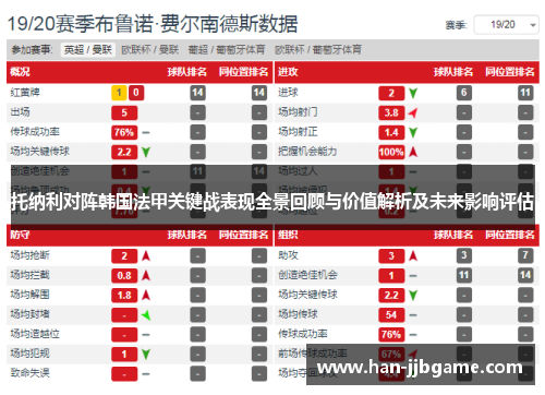 托纳利对阵韩国法甲关键战表现全景回顾与价值解析及未来影响评估 托纳利对阵韩国法甲关键战表现全景回顾与价值解析及未来影响评估