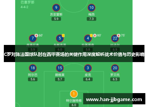C罗对阵法国球队时在西甲赛场的关键作用深度解析战术价值与历史影响 C罗对阵法国球队时在西甲赛场的关键作用深度解析战术价值与历史影响