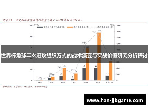 世界杯角球二次进攻组织方式的战术演变与实战价值研究分析探讨 世界杯角球二次进攻组织方式的战术演变与实战价值研究分析探讨