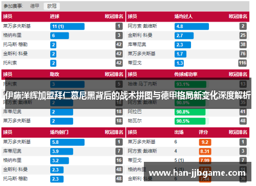 伊藤洋辉加盟拜仁慕尼黑背后的战术拼图与德甲格局新变化深度解析 伊藤洋辉加盟拜仁慕尼黑背后的战术拼图与德甲格局新变化深度解析
